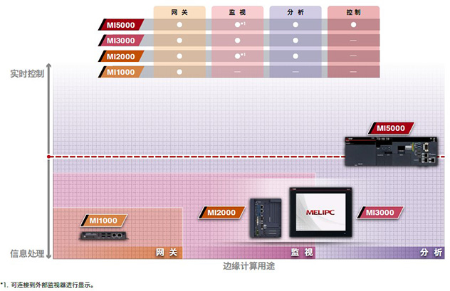边缘计算硬件